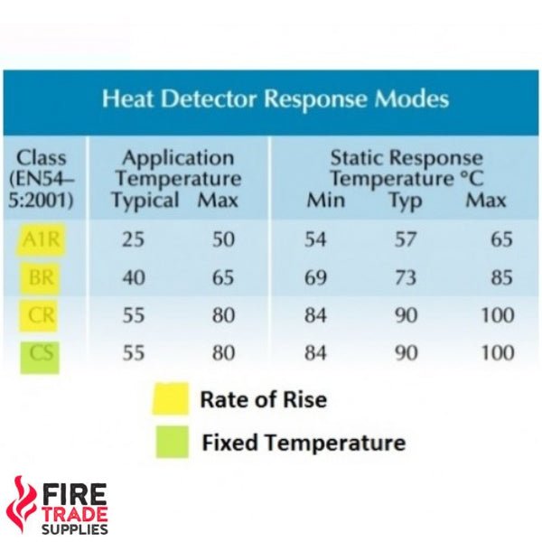 55000-137 Apollo Series 65 CS Fixed Temperature Heat Detector 90c - Fire Trade Supplies