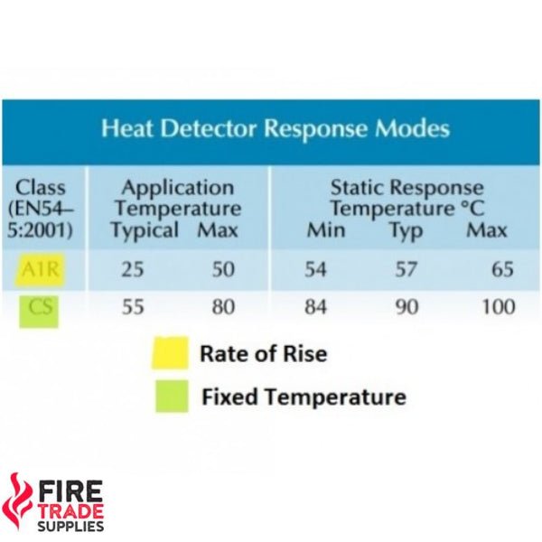 55000-193 Apollo Alarmsense (2 Wire) High Temperature Heat Sensor - Fire Trade Supplies